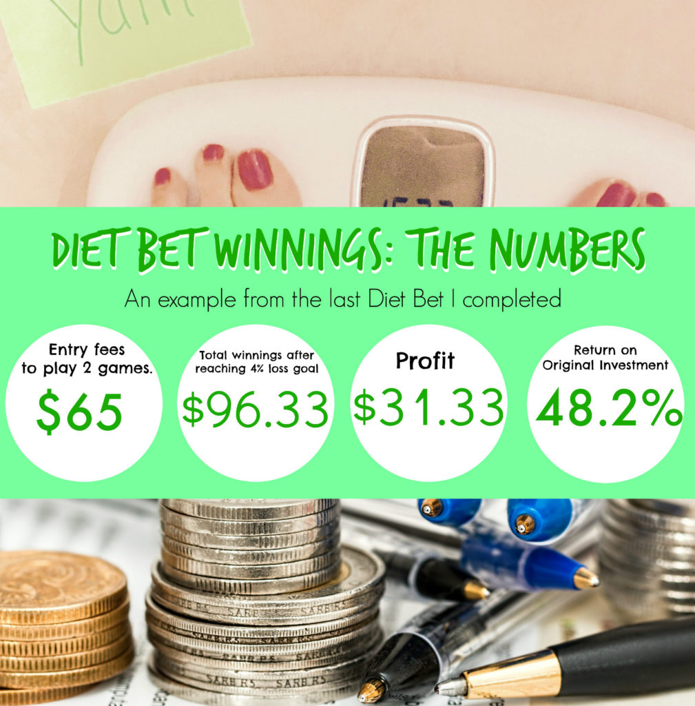 diet bet info graphic